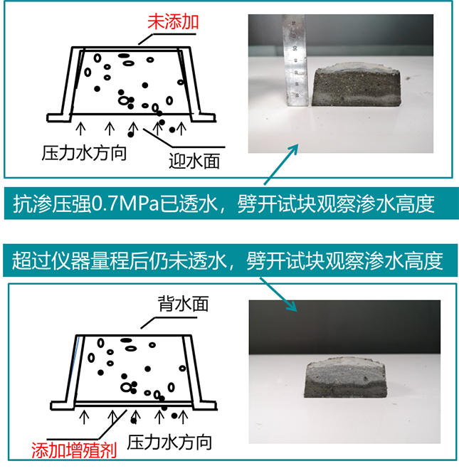 铜山地下室墙面冒水出汗材料