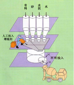 铜山专治地下室结露的防水材料